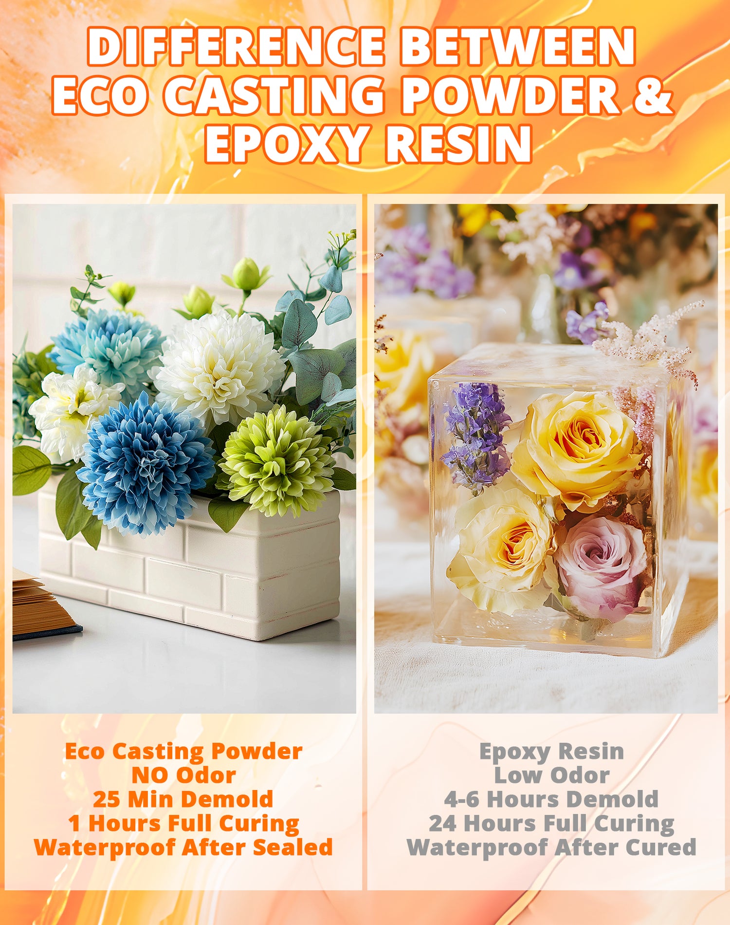 KHKD Resin Casting Powder Kit Comparison – Eco plaster vs epoxy resin, demold time, curing, odor, waterproof