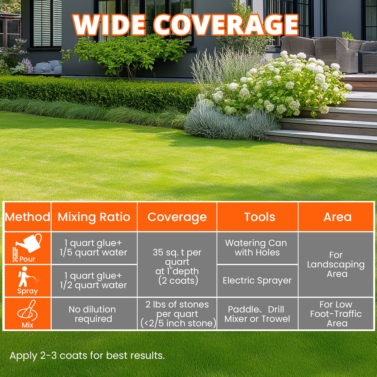 KHKD Resin Mulch Glue – Strong Outdoor Binder for Gravel &amp; Landscaping